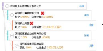 深圳新闻媒体在线爆料网,最新热点事件追踪报道